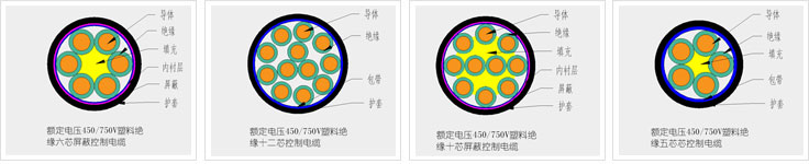聚氯乙烯絕緣控制電纜型號(hào)與性能參數(shù) 第1張 聚氯乙烯絕緣控制電纜型號(hào)與性能參數(shù) 第1張