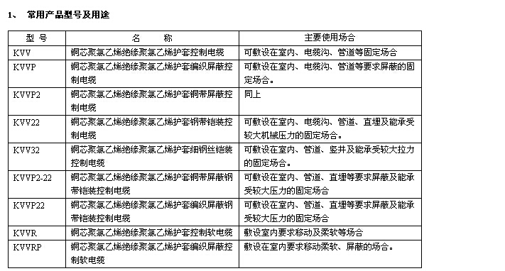 聚氯乙烯絕緣控制電纜型號(hào)與性能參數(shù) 第2張 聚氯乙烯絕緣控制電纜型號(hào)與性能參數(shù) 第2張