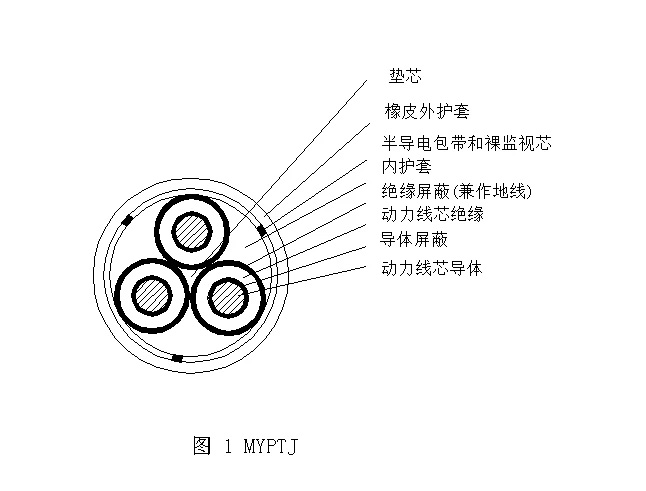 MYPTJ-6/10KV	煤礦用移動(dòng)金屬屏蔽監(jiān)視型橡套軟電纜