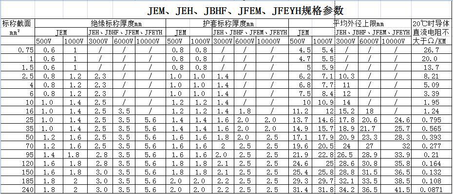 JE、JEH、JEM、JEFR-ZR、JFEYH型電機(jī)繞組引接軟電纜 第2張