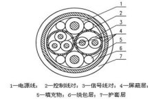 野戰(zhàn)綜合控制電纜結(jié)構(gòu)圖