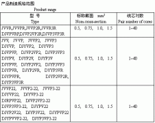 電子計算機、電子儀器設(shè)備裝置用電線電纜