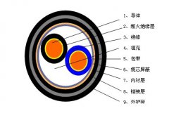 RVSP22、RVSP32鎧裝屏蔽雙絞線