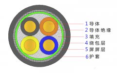 4*2.5，4*4，4*4，4*6，4*10，4*16，4*25屏蔽電纜結(jié)構(gòu)圖