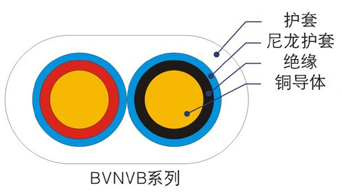 BVN、BVNVB聚氯乙烯絕緣尼龍護(hù)套電線（電纜）