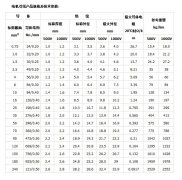 電機(jī)引線(xiàn)