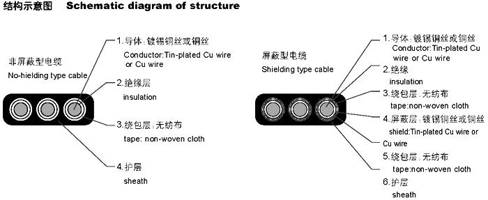 扁形電纜YVVB，YFFB，YEEB，YVFB，YVEB