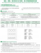 CEFBG，YQSB潛水泵及港口用扁型橡套軟電纜