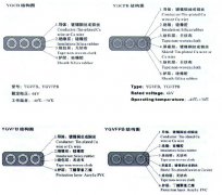 YGCB、YGCPB、YGVFB、YGVFPB耐寒高壓扁電纜