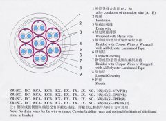 KX-GS-FP1FR，KX-GS-VPVP-8*2*1.5補(bǔ)償導(dǎo)線（補(bǔ)償電纜）